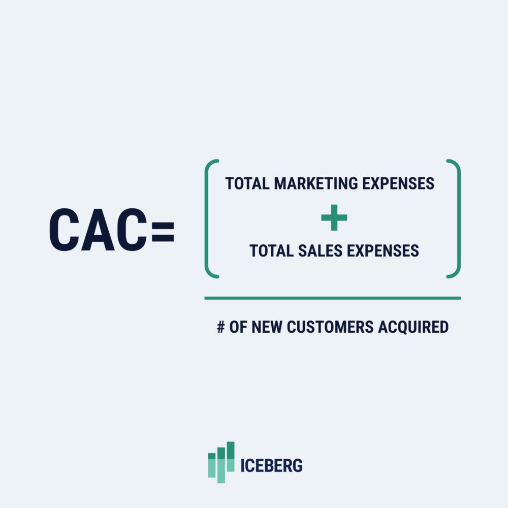 Graphic showing CAC